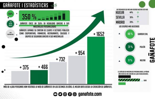 presencia internacional mascarillas