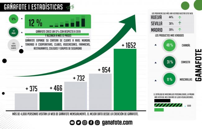 balance 2020 gañafote
