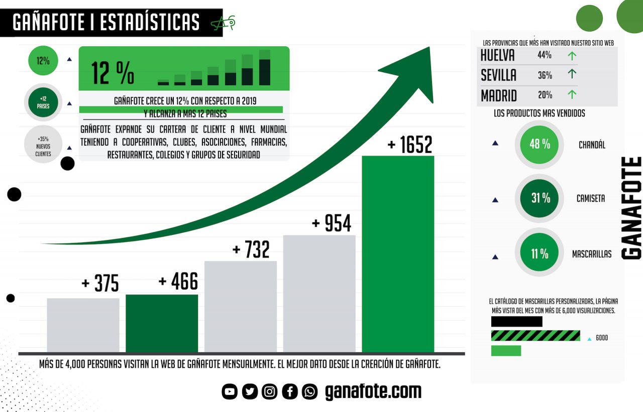 balance 2020 gañafote